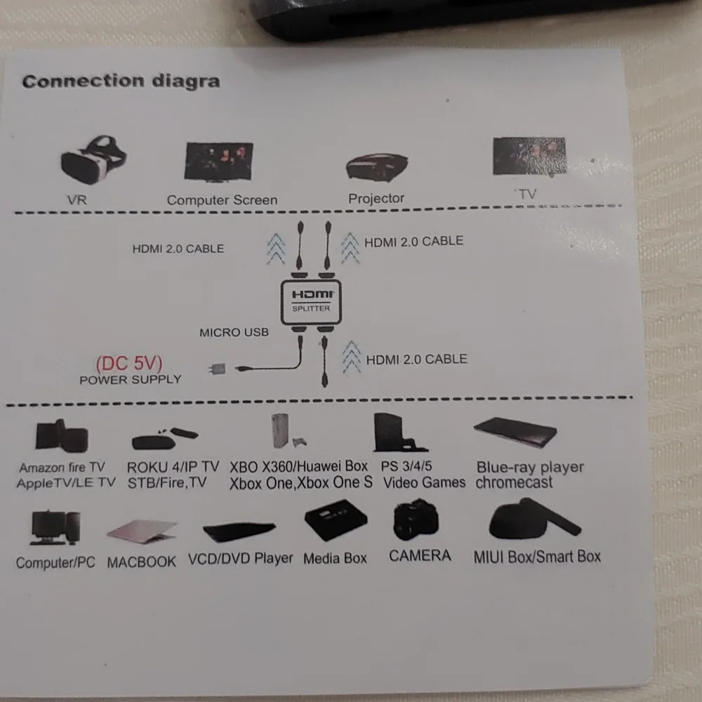 HDMI 4K Splitter 1 in 2 out New